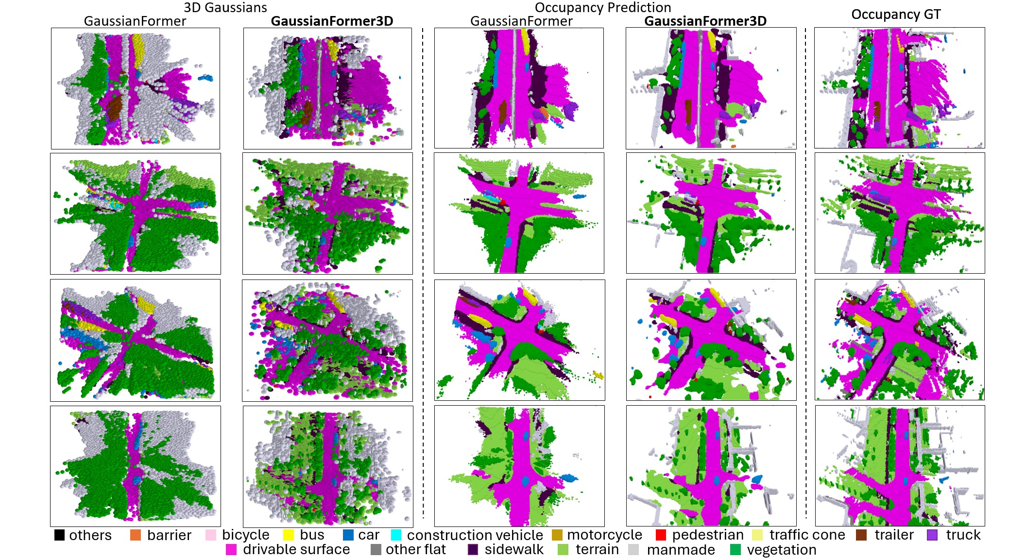 nuScenes-gaussian-comparison