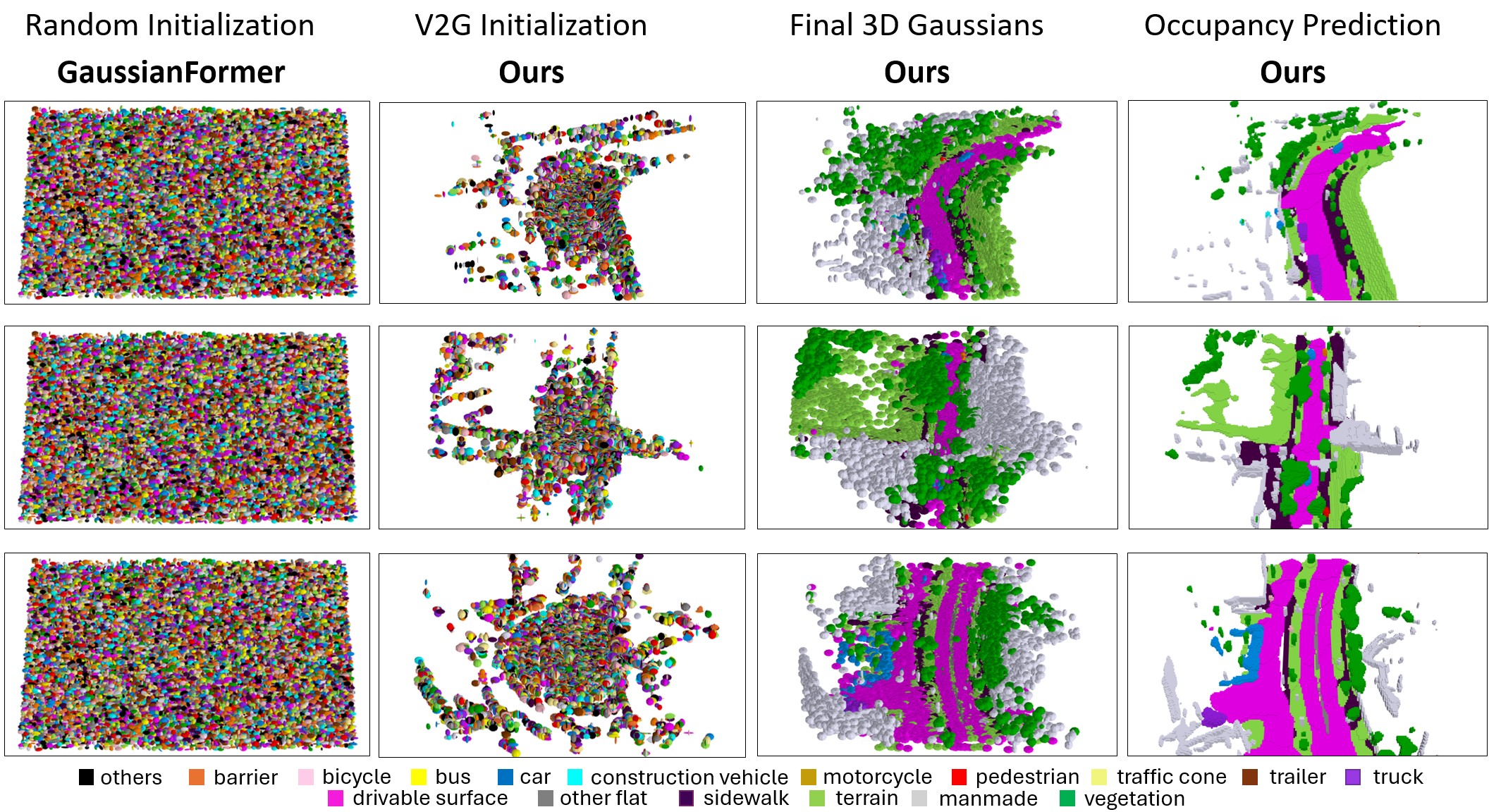 nuScenes-gaussian-init