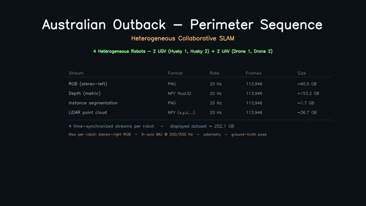 Australia — perimeter coverage