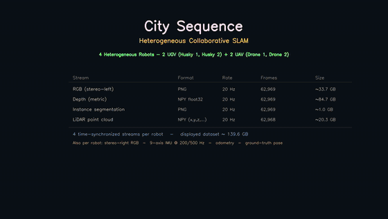 City Block sequence