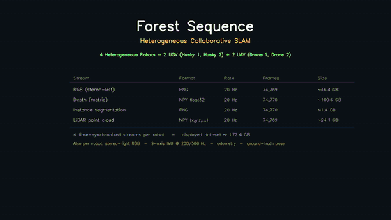 Forest sequence