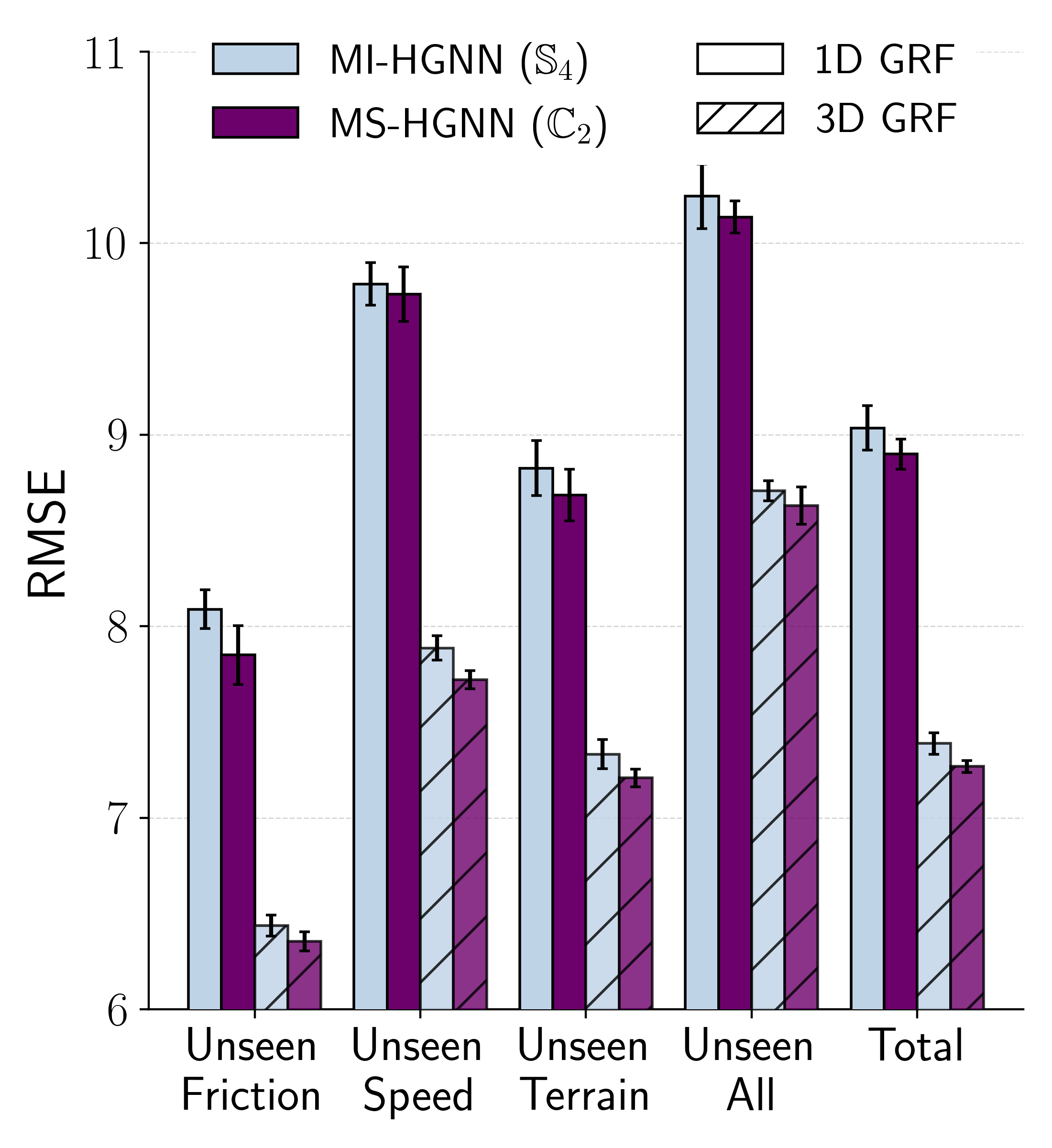 Experimental Results