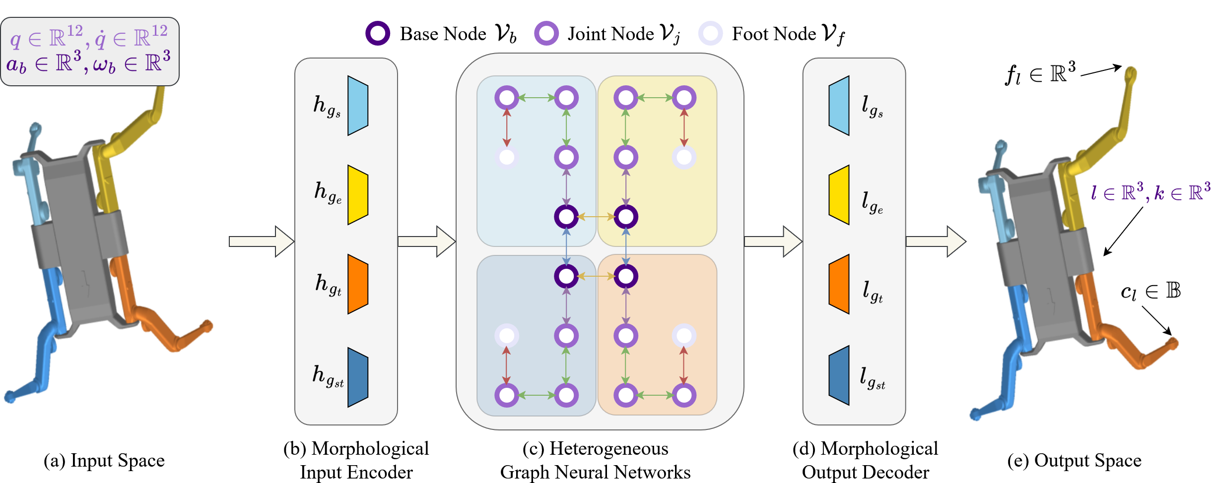 Method Overview