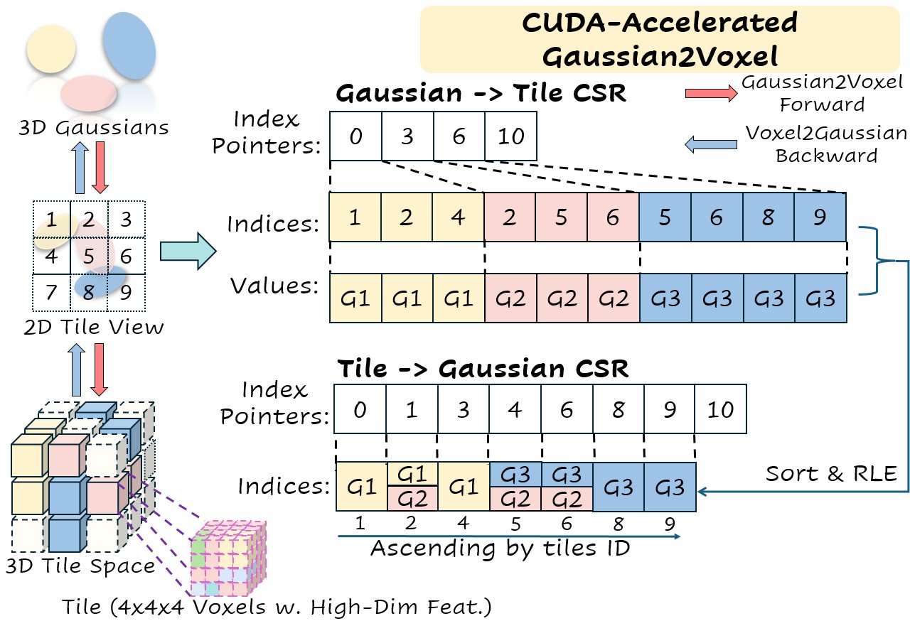 cudagaussianvoxelizer