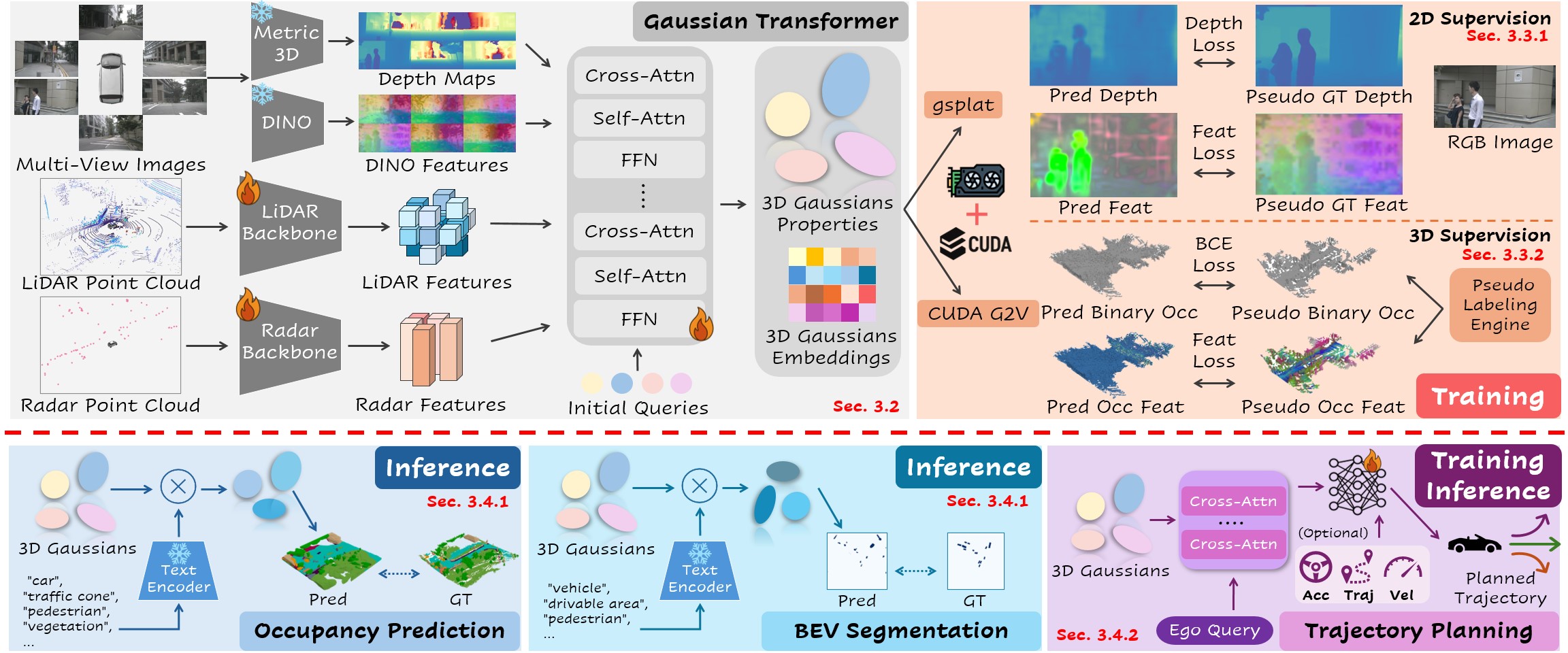 ShelfGaussian Method